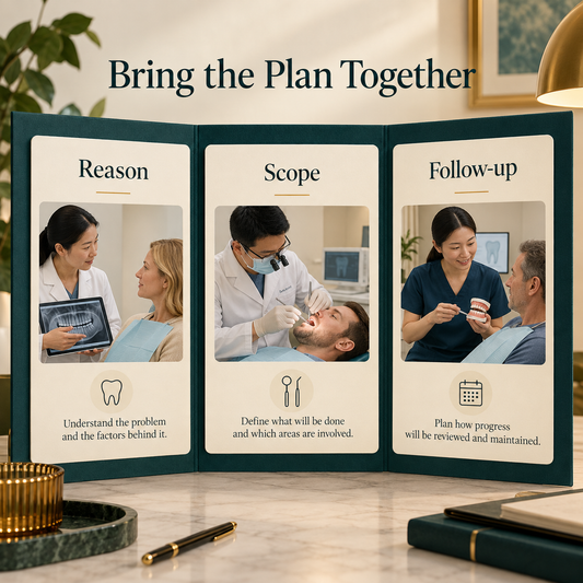 The plan links the reason, scope and follow-up. Educational illustration.