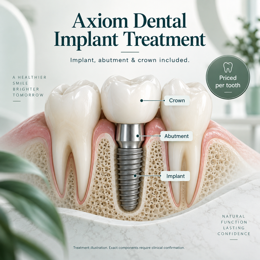 Axiom treatment: overview. Conceptual illustration; exact components require clinical confirmation.