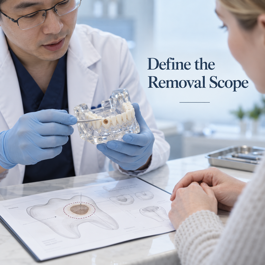 Define the Removal Scope. Educational illustration.