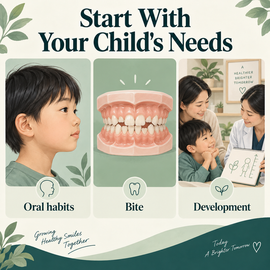 The assessment considers habits, bite and dental development. Educational illustration.