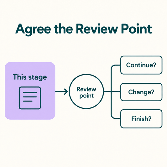 A stage review decides what comes next. Educational illustration.