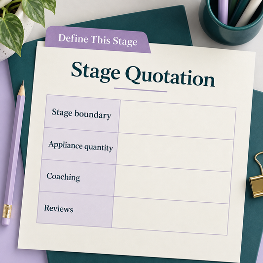 The stage quotation specifies appliance supply, coaching and reviews. Educational illustration.