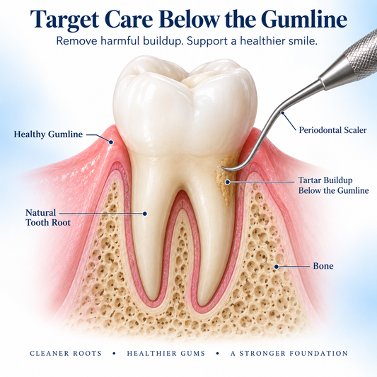 Target Care Below the Gumline. Educational illustration.