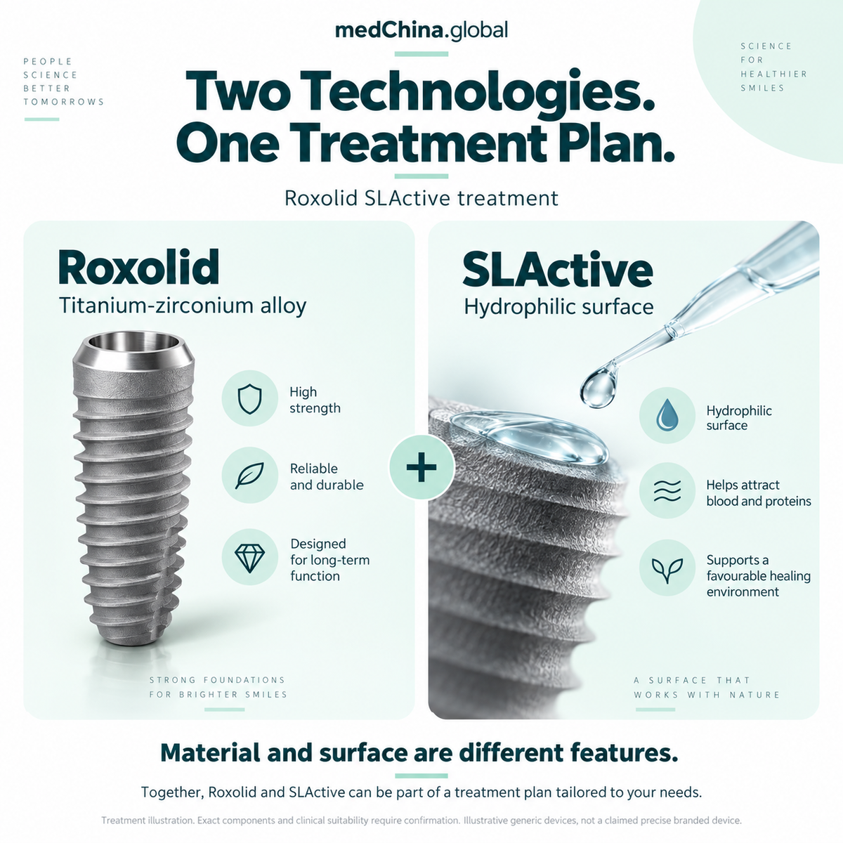 Roxolid SLActive treatment: material-surface. Educational illustration; exact components and clinical suitability require confirmation.