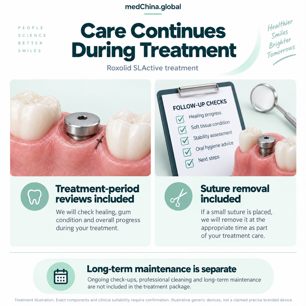 Educational Roxolid SLActive treatment illustration; exact components require clinical confirmation.