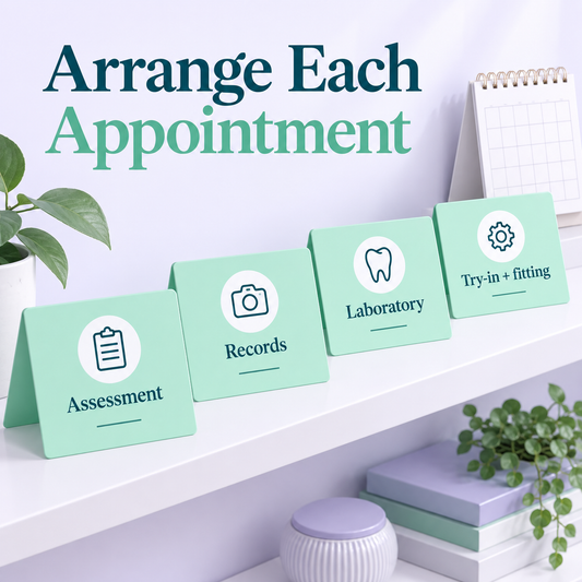 Records, laboratory work and fitting require coordinated appointments. Educational illustration.