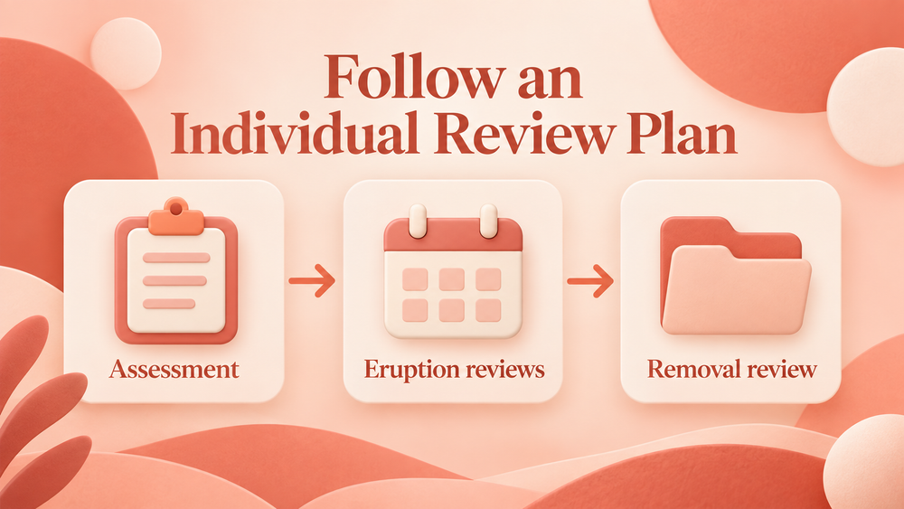 Review timing follows development and clinical findings. Educational illustration.